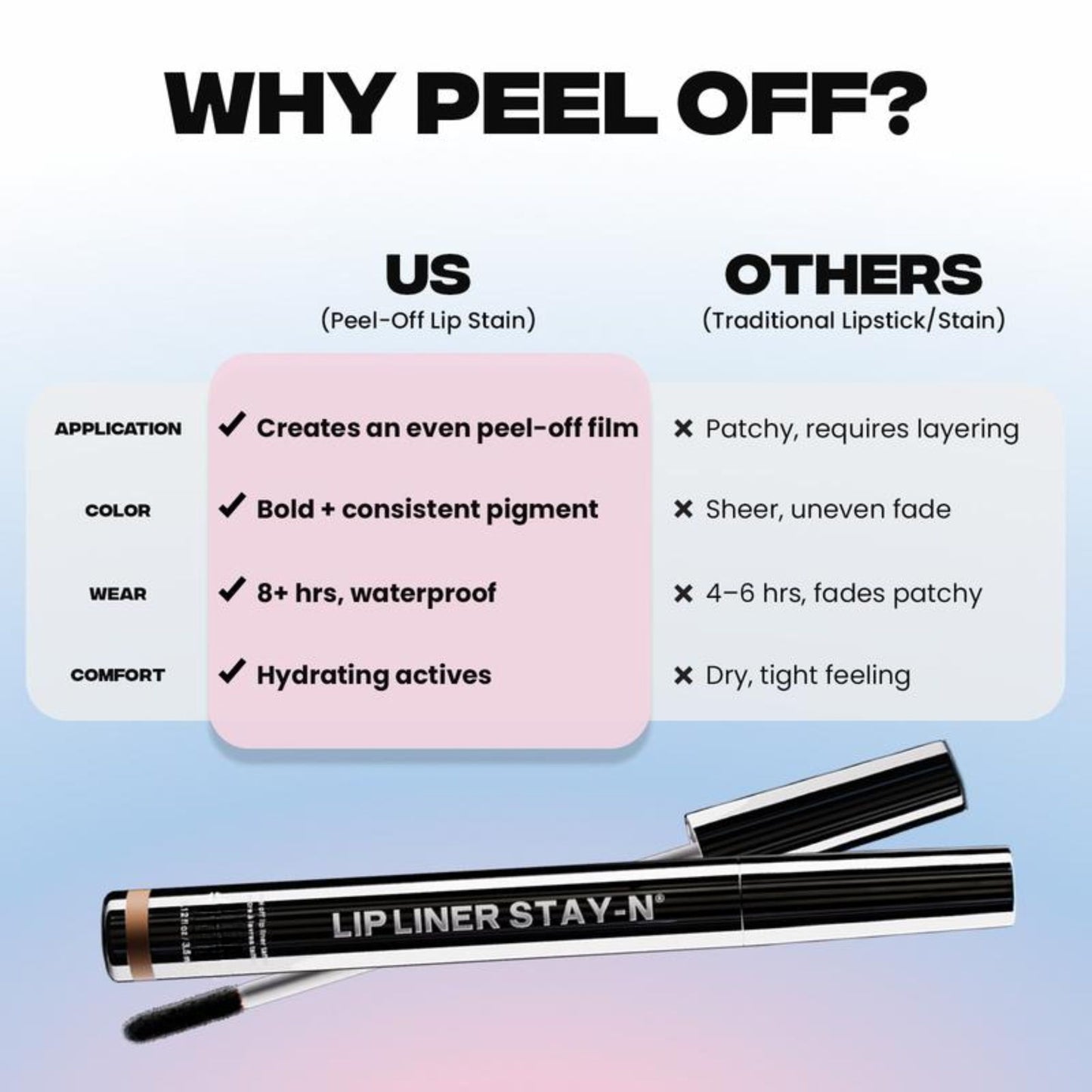 Aluvien™ LIP LINER STAY-N